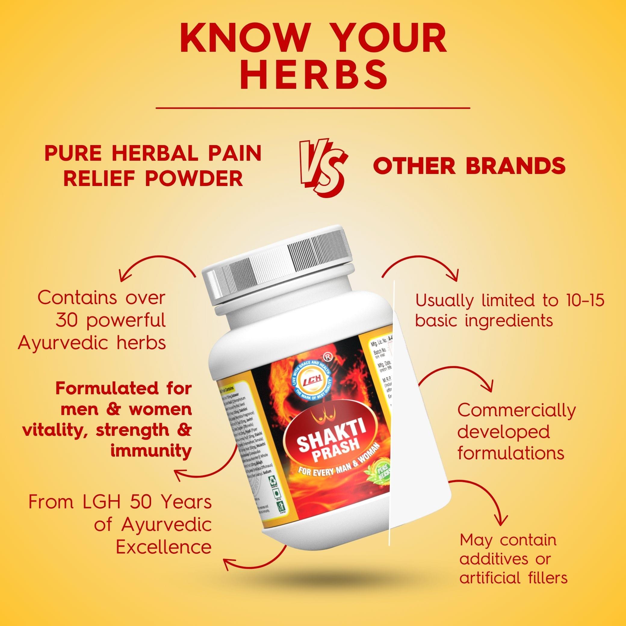 LGH Shakti Prash, 250 grams, Helps reduce fatigue and builds lasting strength. - Image 7